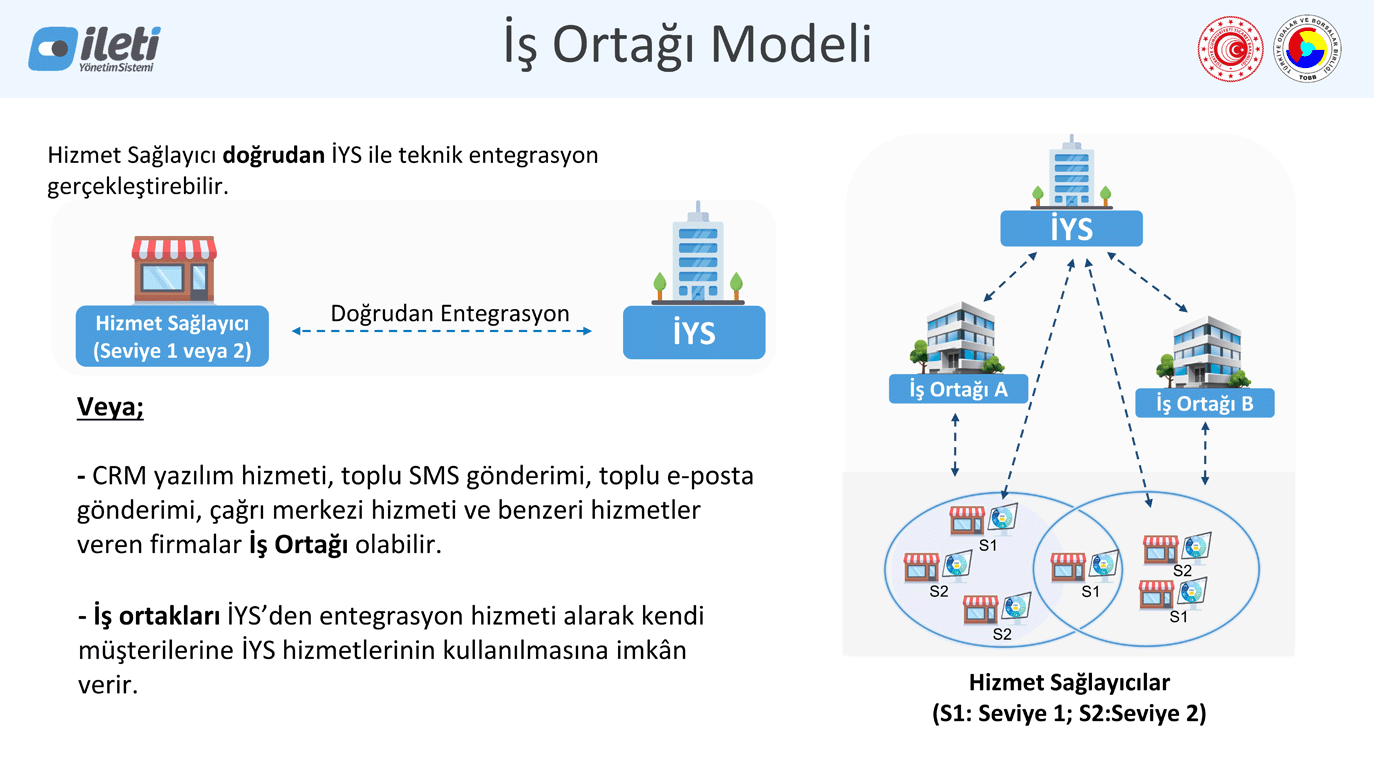 Hizmet Sağlayıcılar açısından , İleti yönetim sistemi , iys iş ortağı