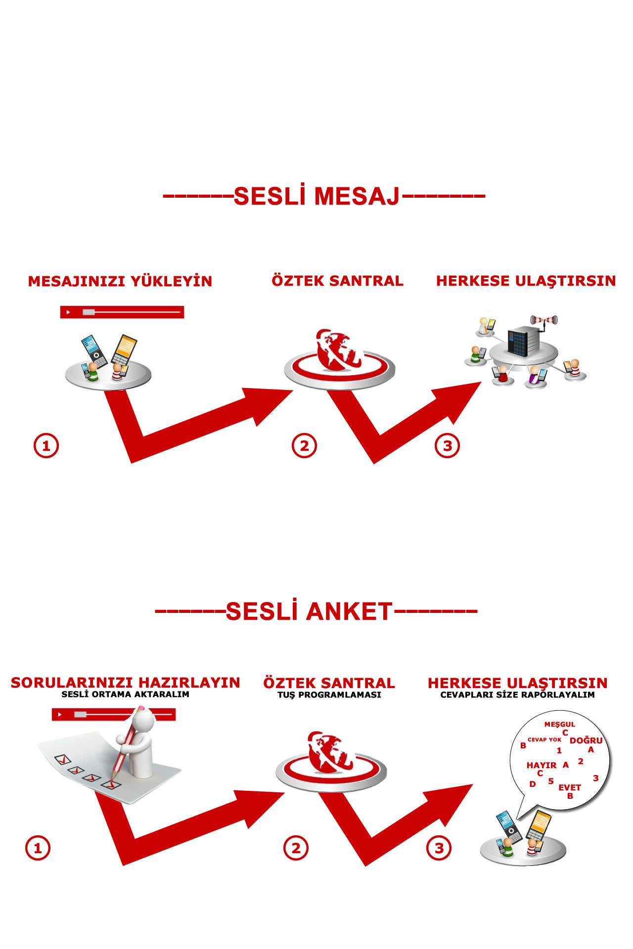 DÜZCE SESLİ ANKET